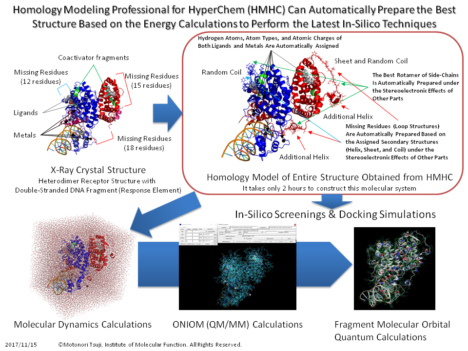 Homology Modeling Professional for HyperChem as the latest in silico drug design platform