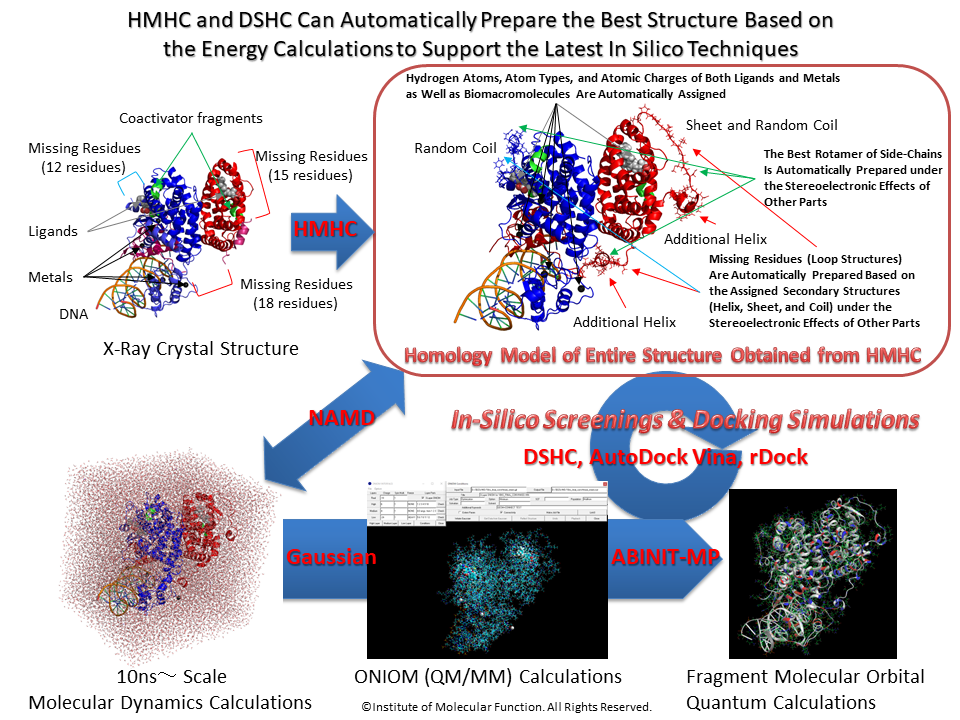 The latest in silico technique of Institute of Molecular Function