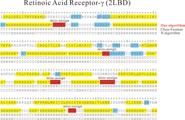 phd method for secondary structure prediction
