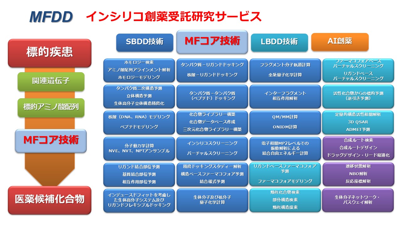 MFDD�C���V���R�n���������T�[�r�X�̏Љ�