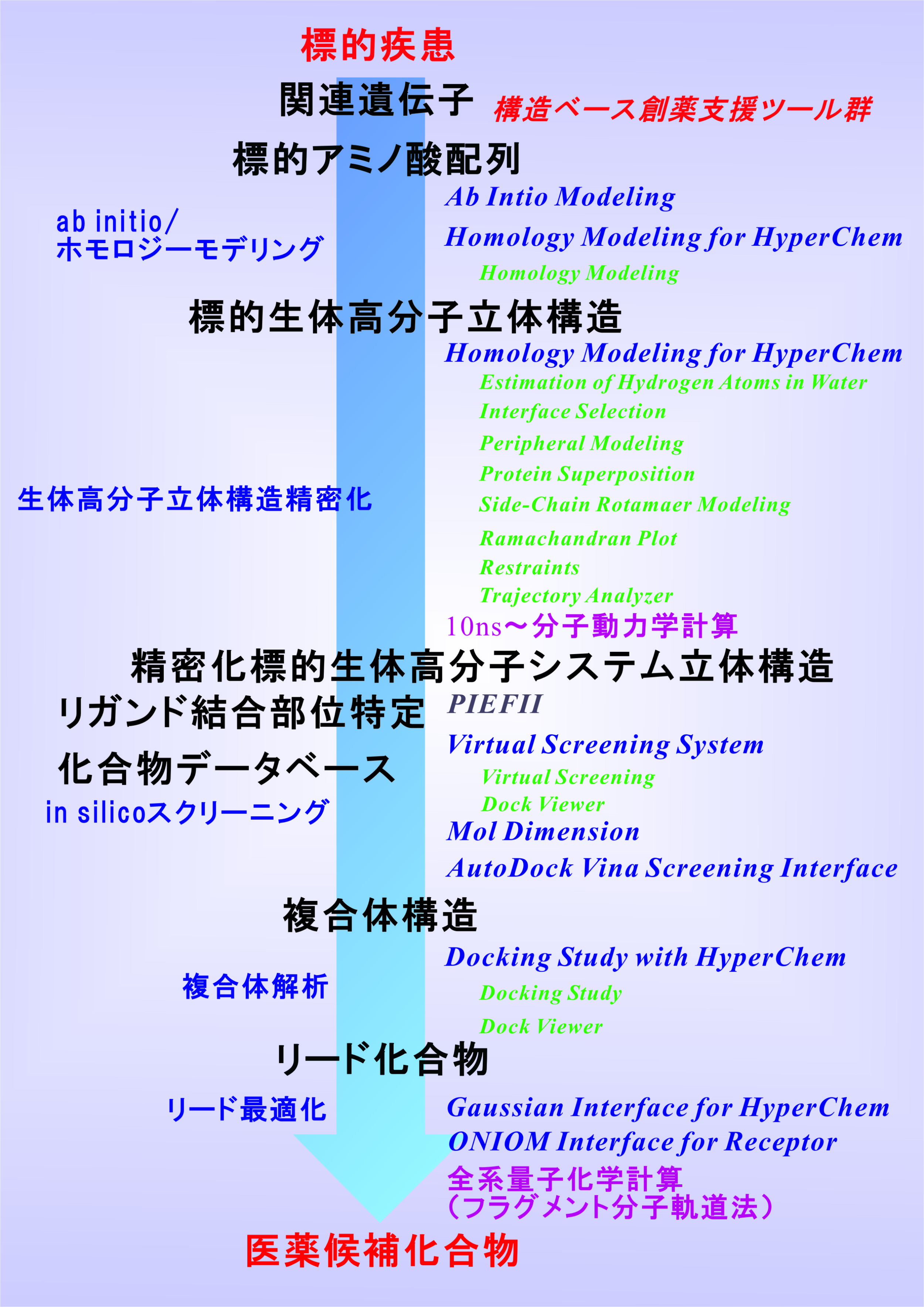 in silico\x[XnxZp(Structure-based Drug Design)