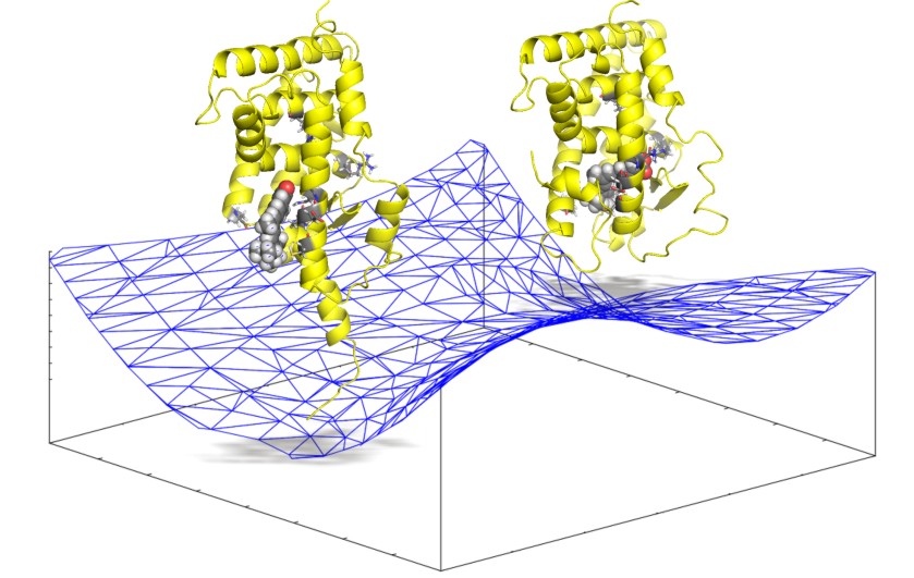 Helix H3 Three-Point Intial Binding Hypothesis