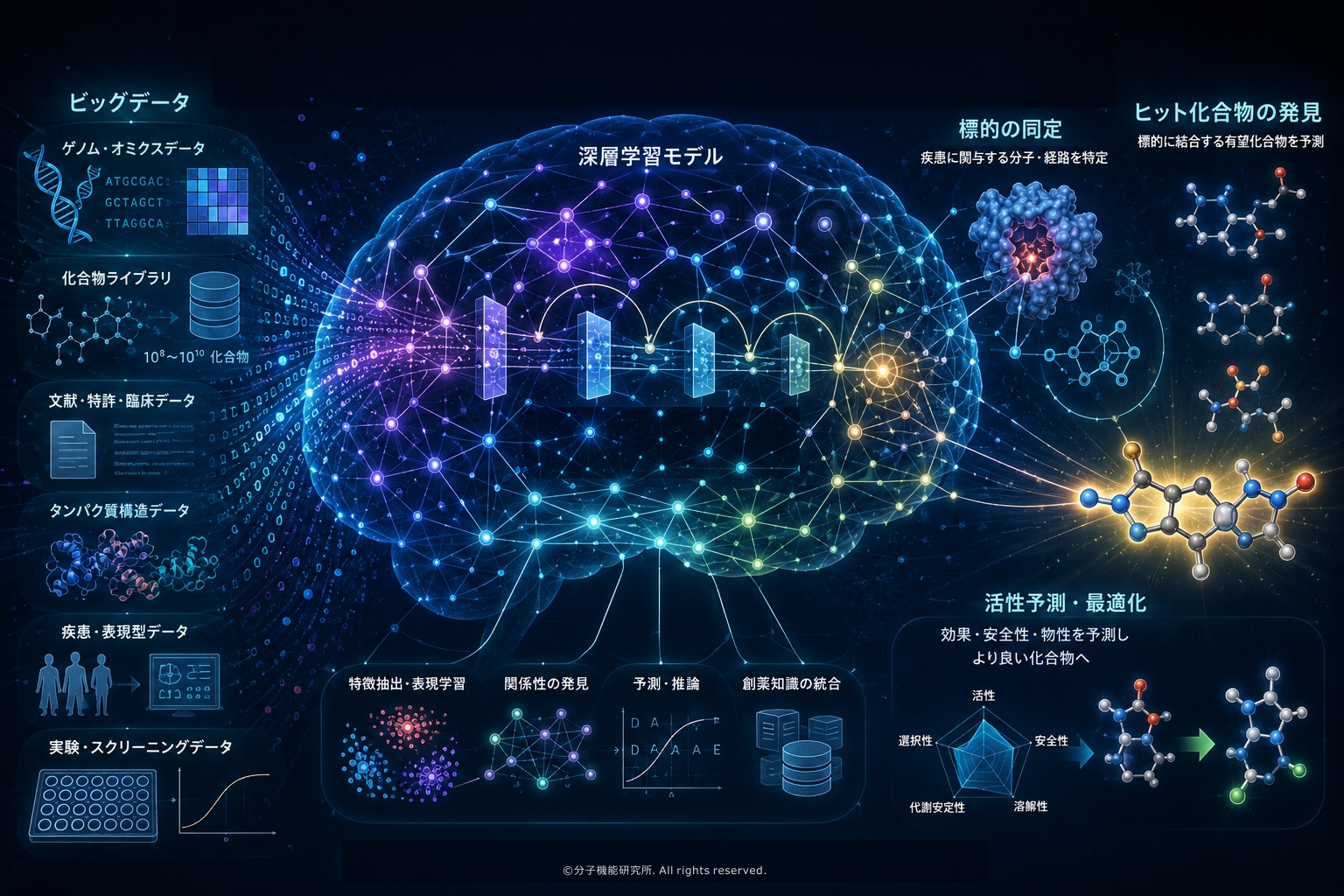 インシリコ創薬、AI創薬